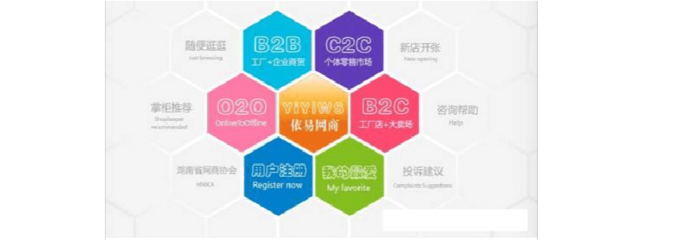 O2O、C2C、B2B、B2C 電子商務模式詳細比較與咨詢指南